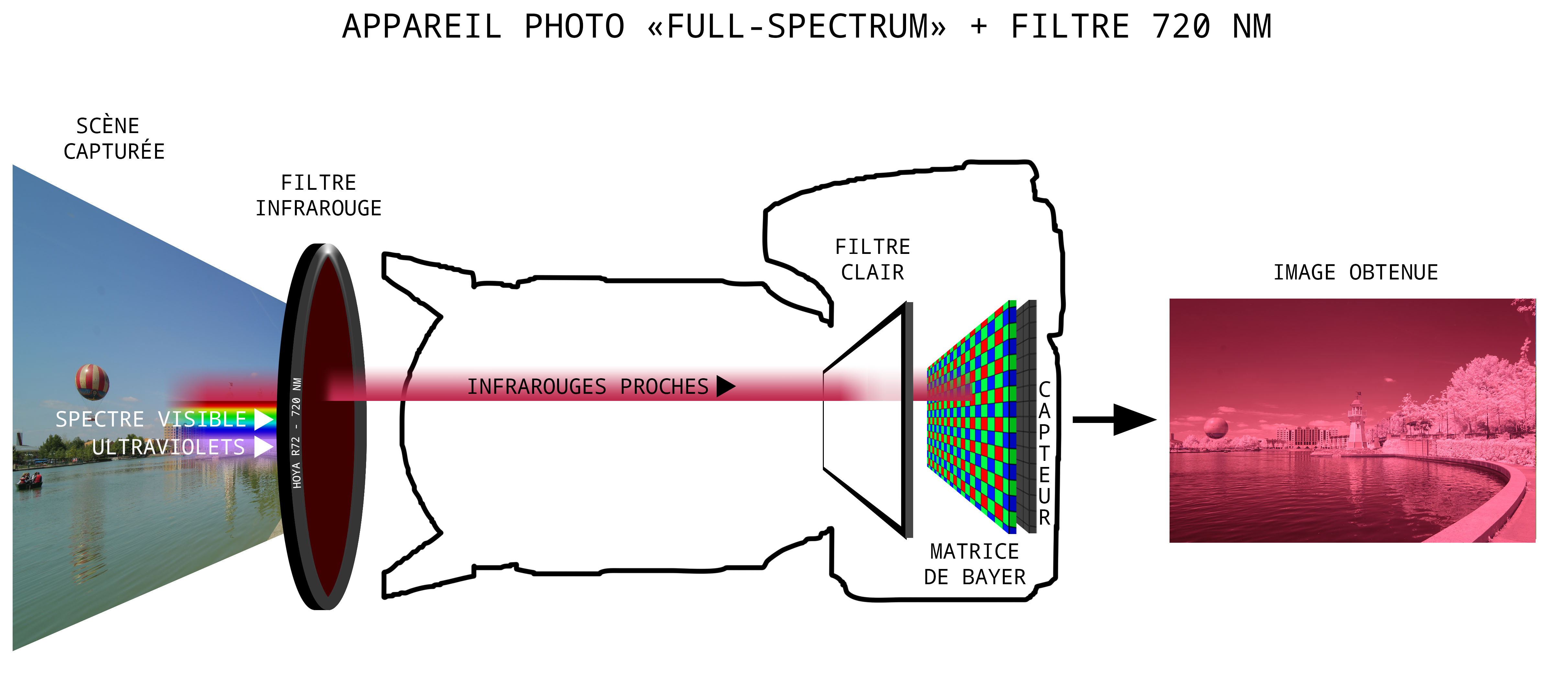 Filtro Magnetico Infrarosso Urth R72 (720nm) 67mm – Per Fotografia IR Su DSLR